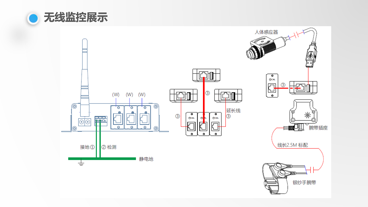 无线监控设备展示