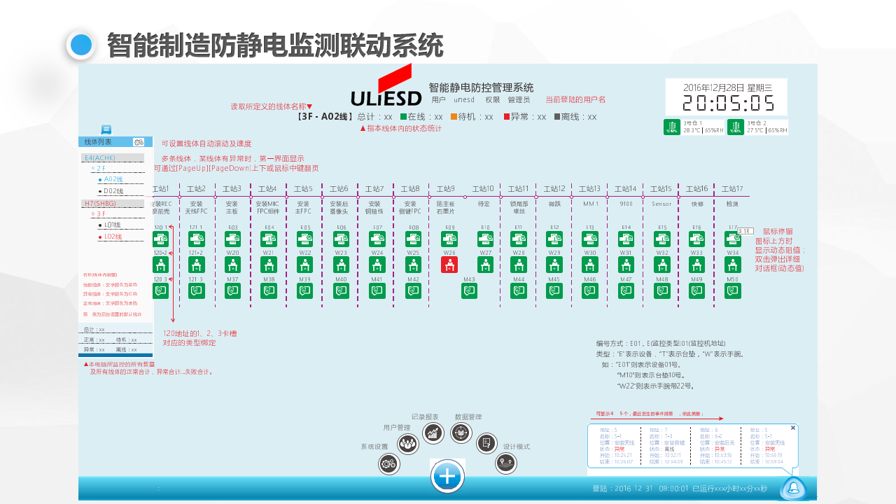 智能静电防控管理系统