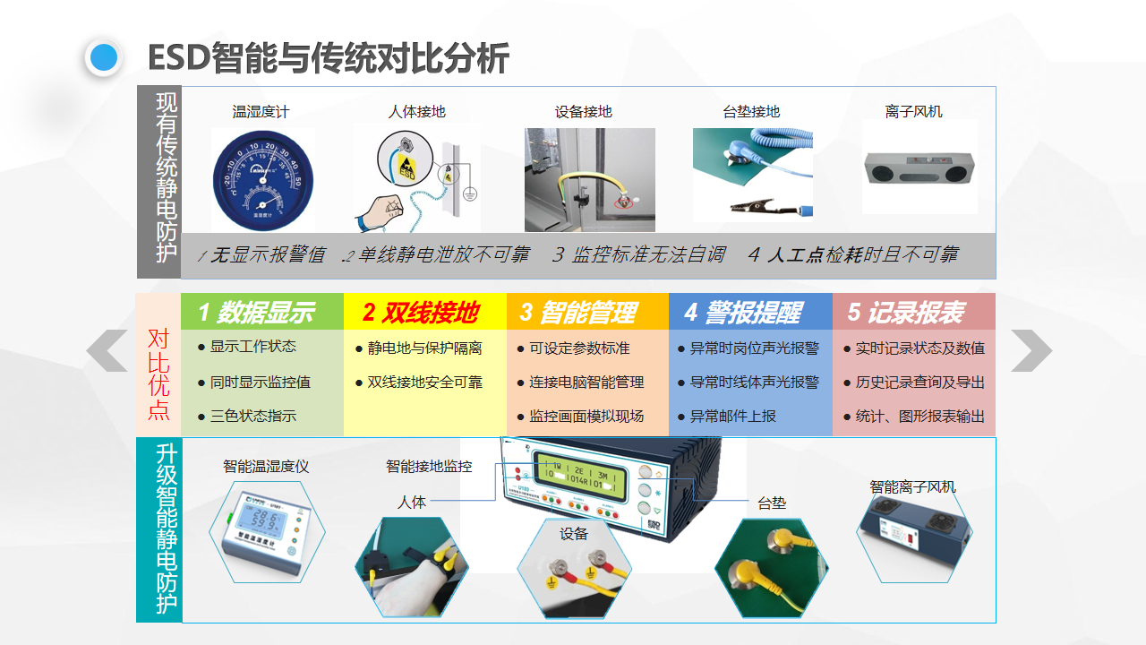 ESD智能与传统对比