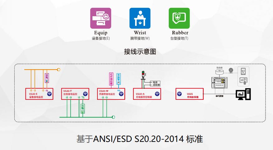 ULIESD智能监控系统的接地示意图