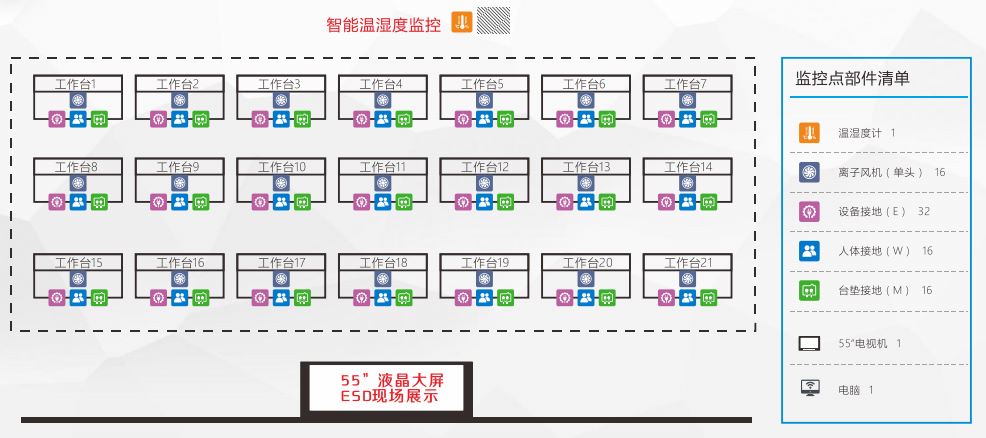 工作台ESD监控