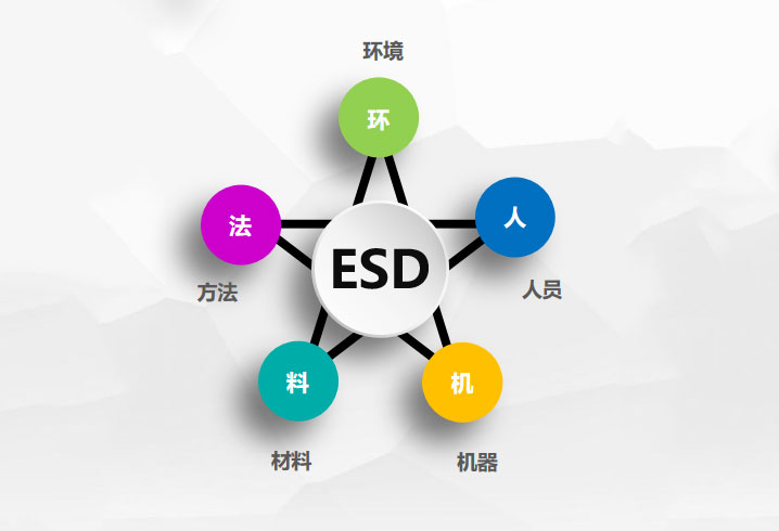 ESD靜電監控(kong)系統規劃