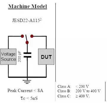ESD机器模型的等效电路图及其ESD等级