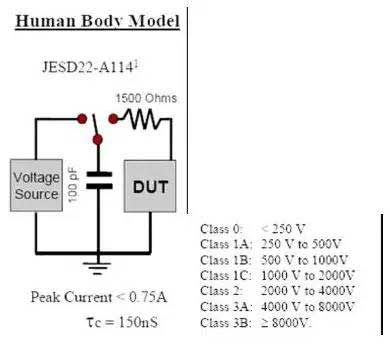 ESD人体模型的等效电路图及其ESD等级